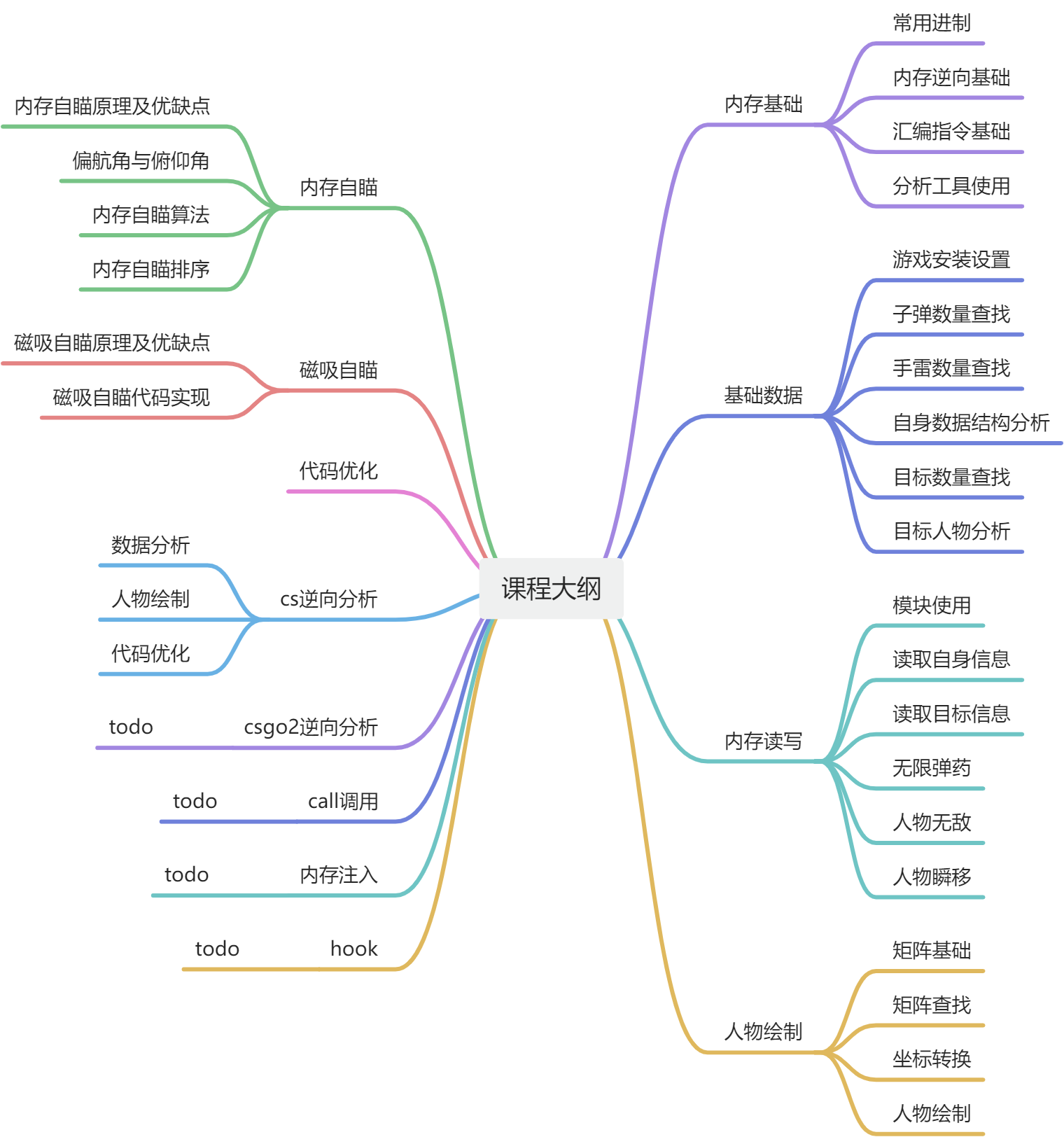 yuque_diagram-amcw.jpg